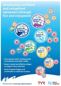 Swim England Lts Poster Pic