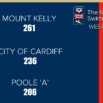 Arena League Round 1 Results 2023