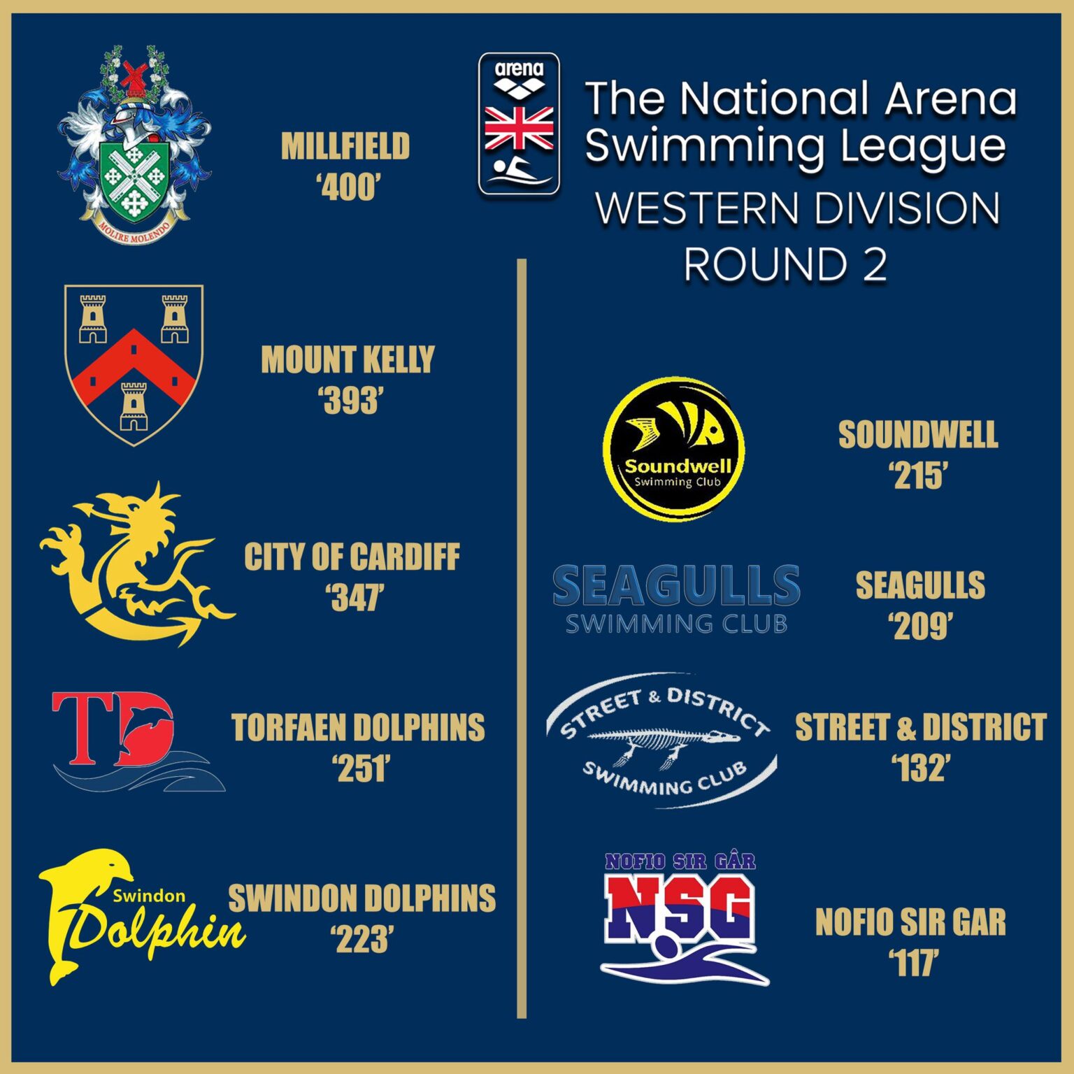 Arena League Prep School Devon Mount Kelly