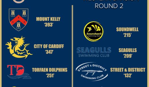 Mount Kelly Swimming league