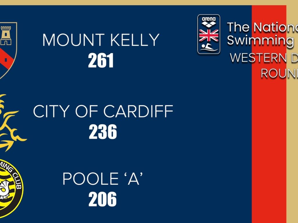 Arena League Round 1 Results 2023