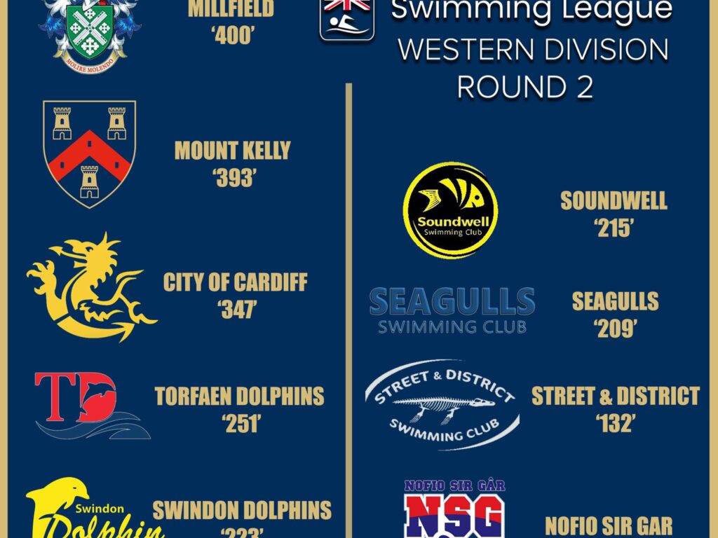 Mount Kelly Swimming league