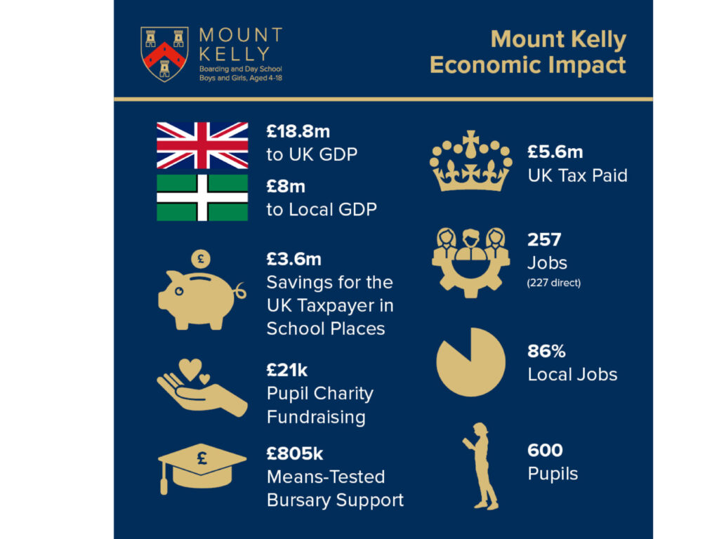 Our Impact Economic Infographic 2022 2023